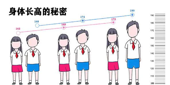 「超级宝妈」儿科医生提醒：补钙≠长高，真正决定身高的是这个
