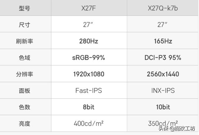 群魔乱舞？双11电脑硬件1027车牌，1499元2K显示器