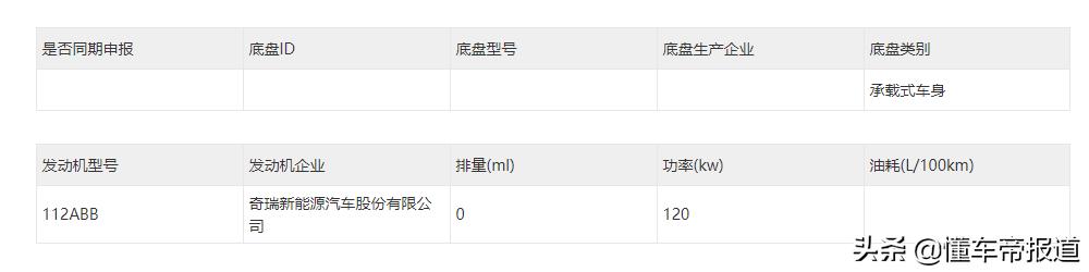 新车 | 续航超标续Model 3！瑞虎e新车申报信息曝光