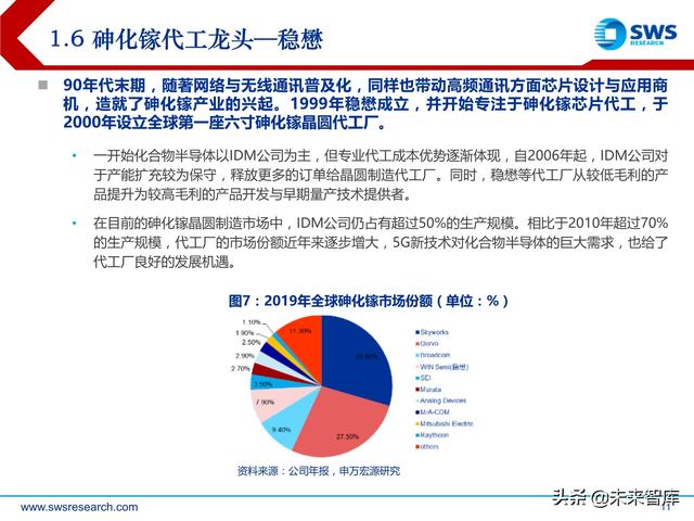 化合物半导体深度报告：5G与新能源车驱动高成长