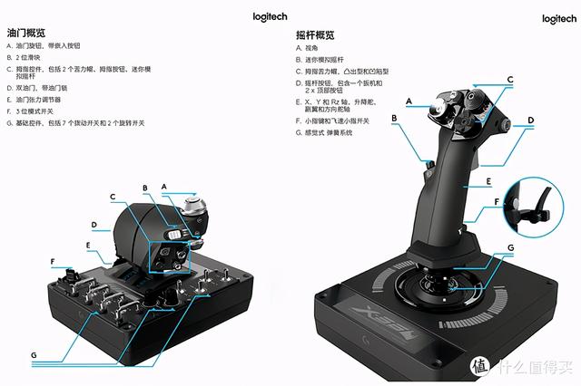对于飞行它是认真的：罗技 X56 HOTAS仿真飞行摇杆
