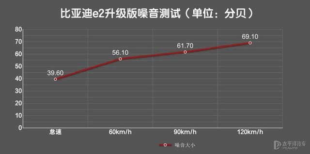 解决同情比亚迪e2升级版是何等神器？