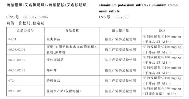 明矾|你看这个粉皮它又Q又弹 原来竟是靠明矾