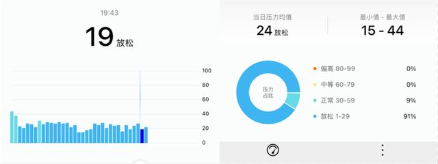 手把手教学的腕上私教！华为WATCH FIT评测：功能无憾的旗舰方表