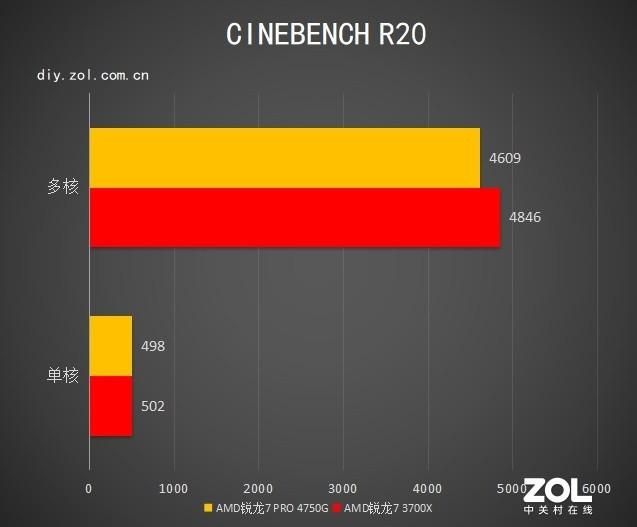 AMD超强APU助力商务办公神选