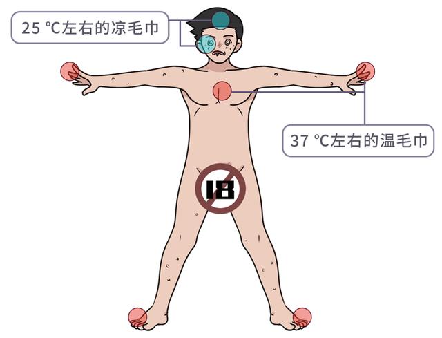 儿科医生：安全有效的儿童退烧药只有这2种，4个方法千万不要用