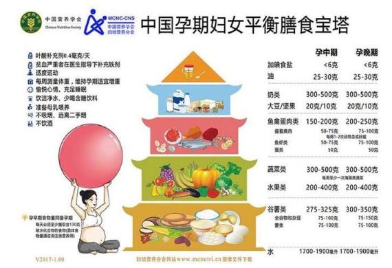 [你的育儿经]怀孕6个月的胎宝宝是什么状态？孕妈有这些变化，正确应对是关键