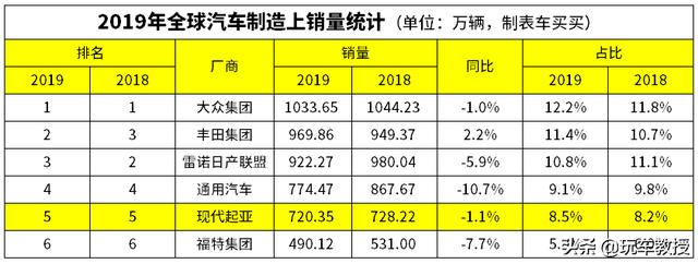 三大件均为自主研发生产，现代汽车又是如何办到的？