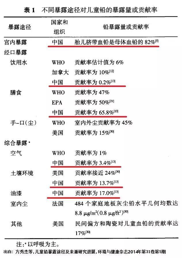 4岁宝宝智力停止发育，妈妈崩溃！这毒素10个孩子就有1个中招