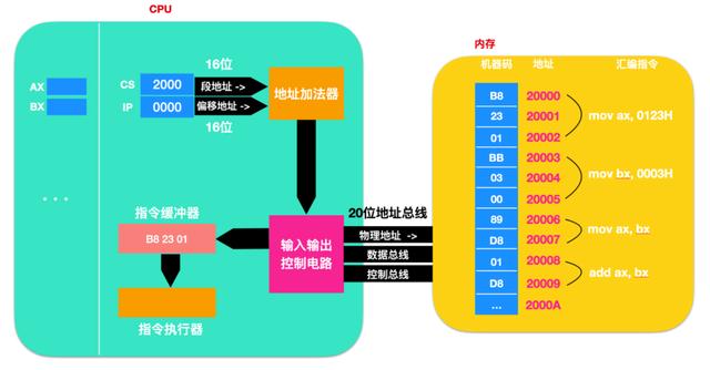 爱了爱了，这篇寄存器讲的有点意思