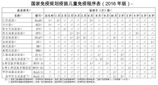 超级宝妈@这几种二类疫苗你会选择给孩子打吗？