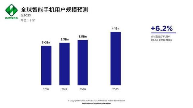 如果手机“致命”，你还玩吗？