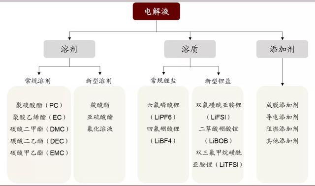 中金：新能源汽车续航可达800公里，新材料成长空间4年13倍