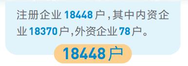中国（云南）自由贸易试验区昆明片区：乘势而上，争当我省高质量跨越发展“排头兵”