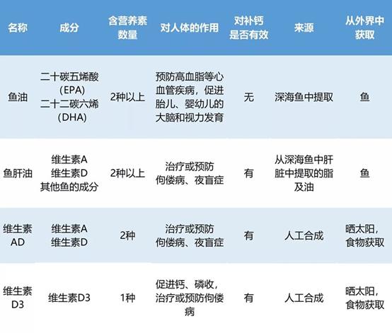 #超级宝妈#宝宝夜惊夜啼、枕秃？别傻傻补钙！当心维生素Ｄ缺乏佝偻病找上门