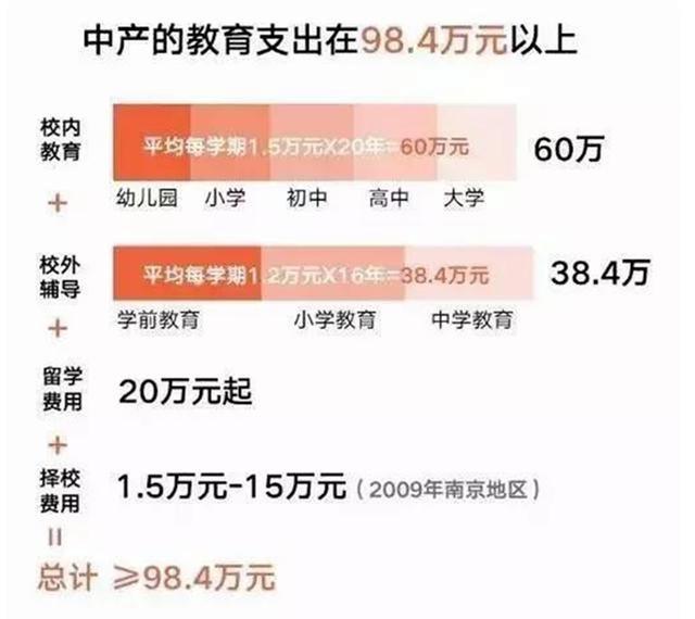 中年人的压力：到40岁有多少存款才安全？专家给出了这个标准