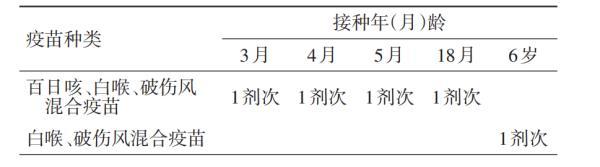 破伤风的那些事儿