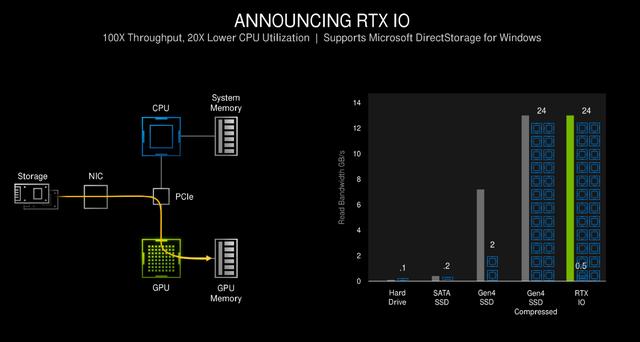 突破真实的界限，性能与画质飞跃，技嘉RTX3080全面体验