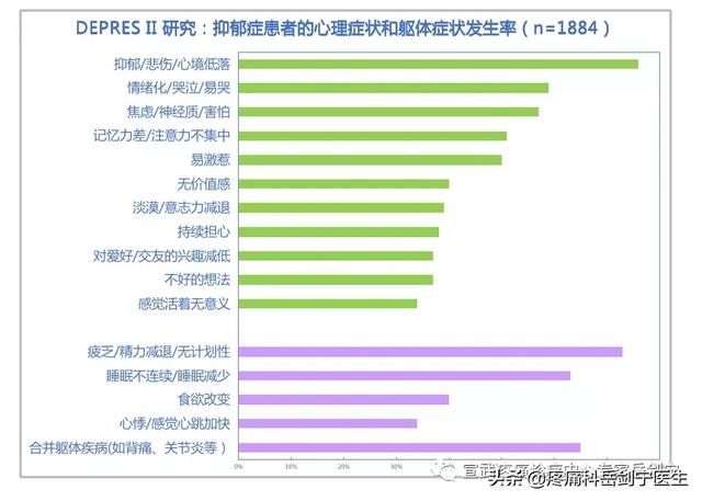 疼痛就在那里，却找不到原因，到底为啥？