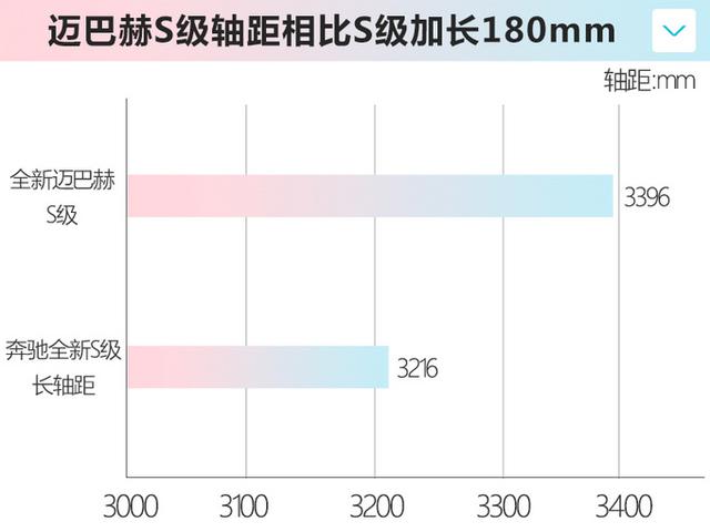 内置真奢华！全新迈巴赫S级全球首发，劳斯莱斯同款设计