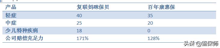 超级宝妈@儿童节礼物，有比这更好的吗？儿童保险攻略