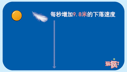 乖小孩|最难学的物化生抽象概念,我们用这些动图让孩子秒懂