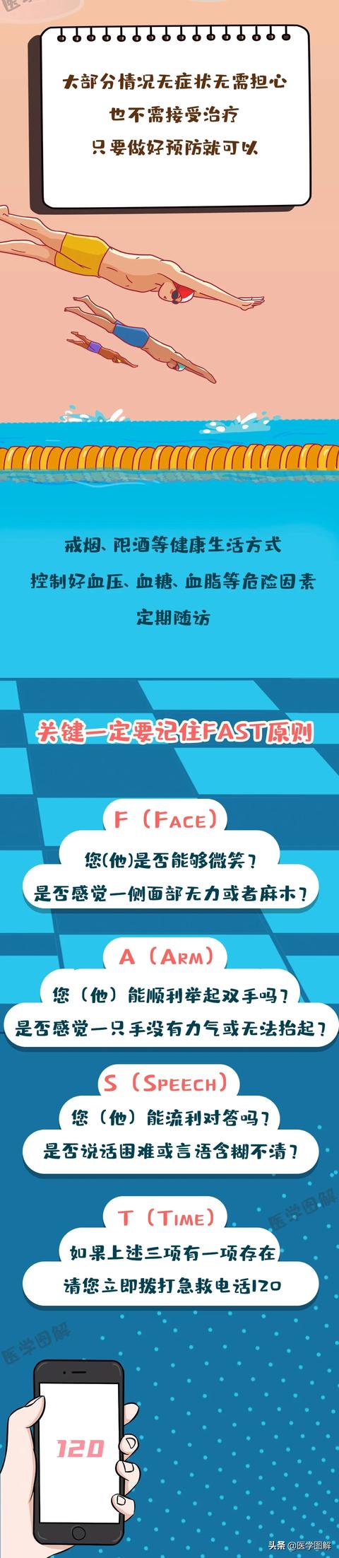 超级宝妈▲腔梗到底严不严重？距离脑梗还有多久？丨医学图解