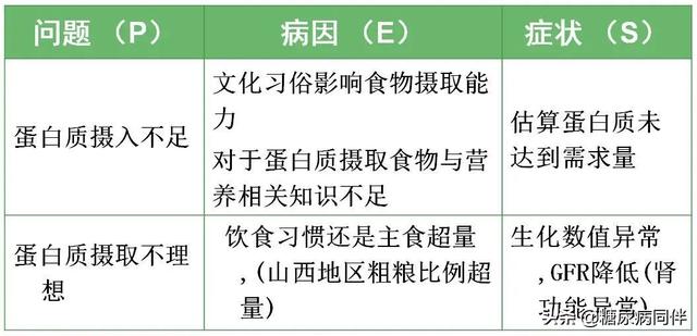 2型糖尿病伴肾病病的精细化照护治疗