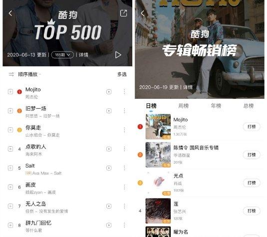 环球网|周杰伦新单酷狗销量破75万 掀全民Mojito热潮