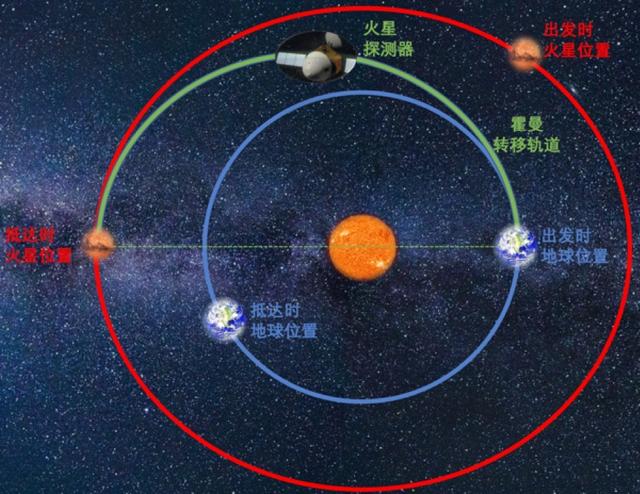 史上第一辆到达火星的跑车：特斯拉刚过火星，它会飞出太阳系吗？