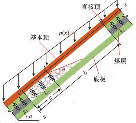 大倾角煤层长壁开采顶板受载与变形破坏倾角效应