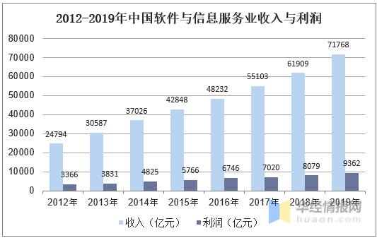 中国IT高教行业市场现状分析，高素质IT人才供需缺口巨大