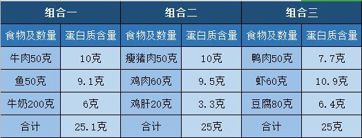 [超级宝妈]哺乳期的2个膳食结构建议，内含2套哺乳期食谱，收藏起来很有用