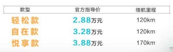 连压特斯拉3个月，五菱“神车”火了！股民狂追却遭闪崩，有人发现：原来炒错