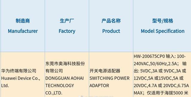 余承东吹的牛实现了？华为全新充电器入网，支持最高135W快充