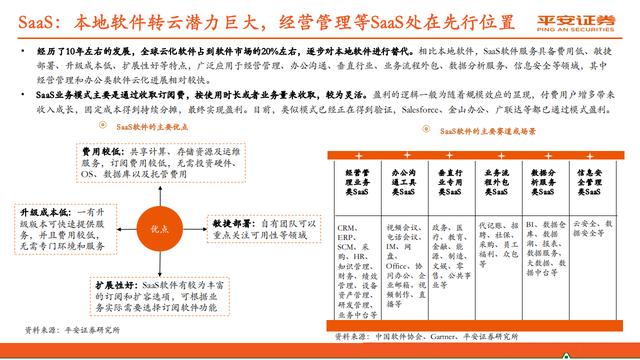 云计算行业报告：赋能数字经济，迈入新“黄金十年”