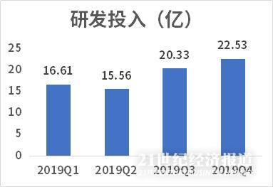 #21世纪经济报道#拆财报｜小米手机及互联网服务业务恢复增长，备战5G去库存仍需加码