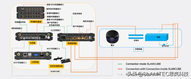 思岚科技：“通用”底盘垂直领域“不够用”？