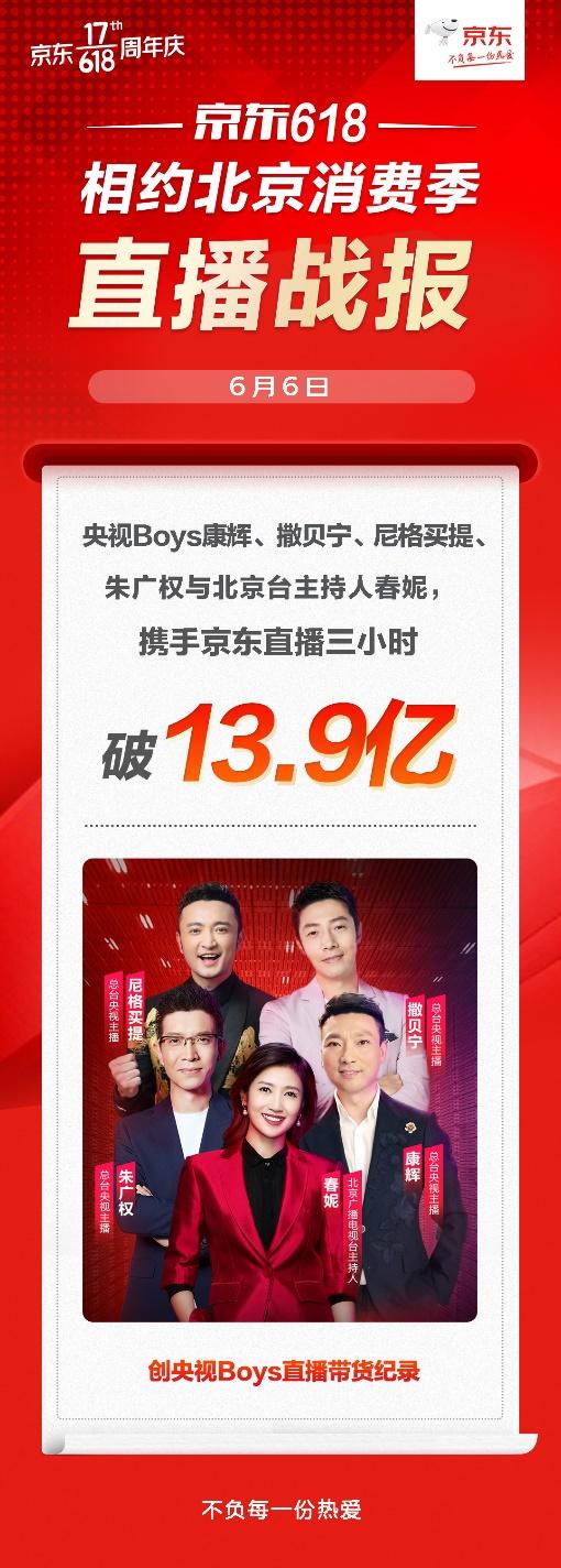 经济日报13.9亿!央视Boys&春妮携手京东618,3小时直播带货创纪录