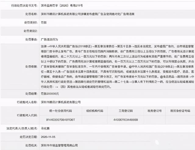 腾讯被罚20万！因发布虚假广告及使用绝对化广告用语