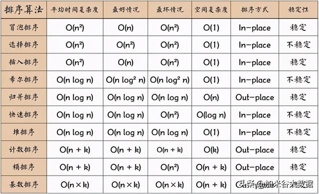 程序员如何更好的提升自己