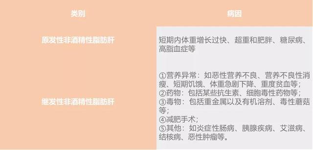 脂肪肝最大的敌人是脂肪？不吃油能逆转？错！