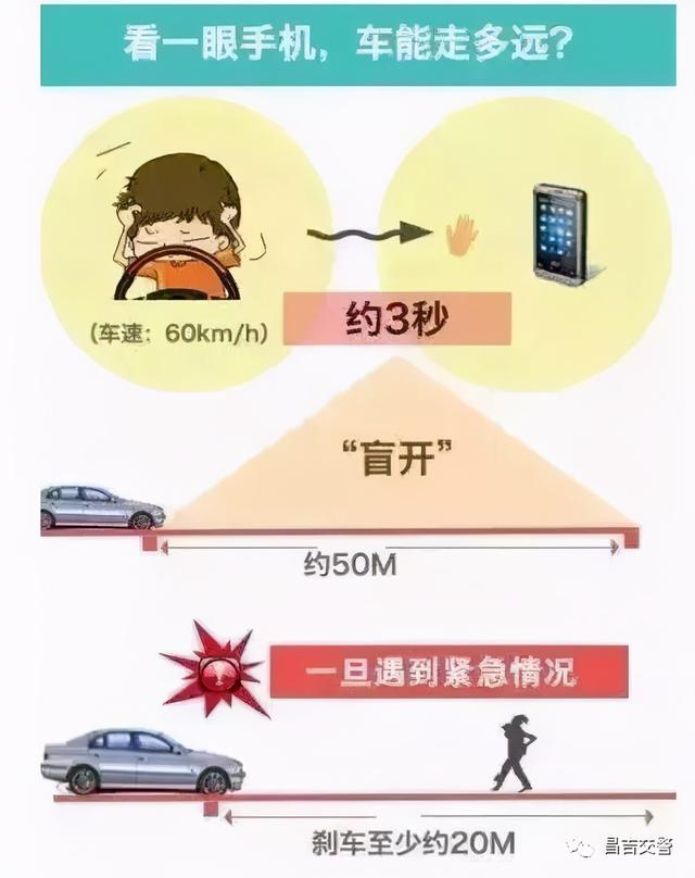 道路千万条，安全第一条！这些“行车规范”您都注意了吗