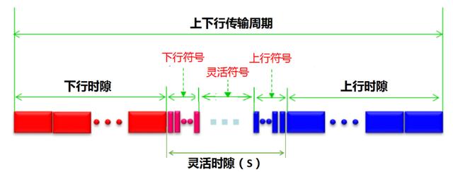 为什么无线通信需要同步？