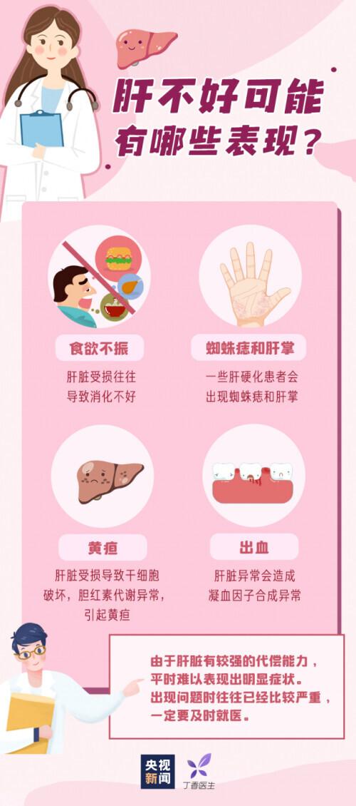 肝癌|警惕这个“沉默的杀手”