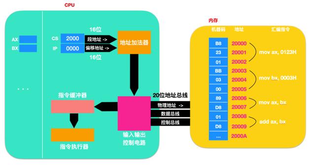 爱了爱了，这篇寄存器讲的有点意思