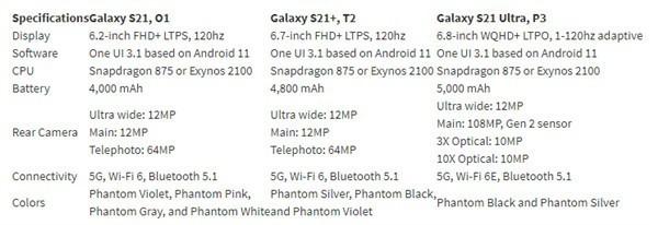 三星Galaxy S21系列三款配置曝光