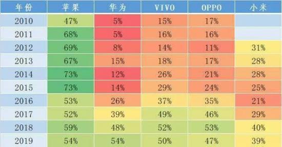 三星跟风苹果，智能手机厂商赚钱越来越难还是越来越懒？