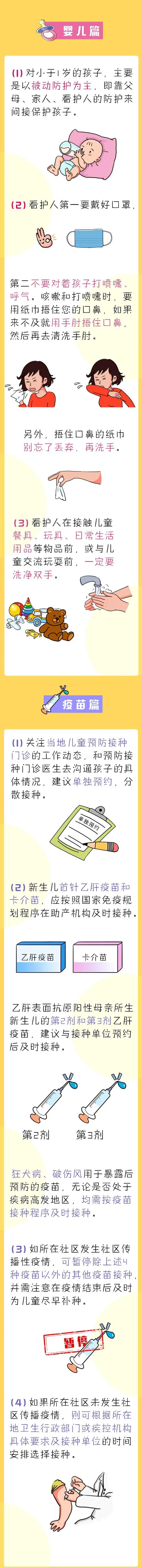「你的育儿经」家有小朋友的要注意,儿童新冠肺炎最全防护攻略