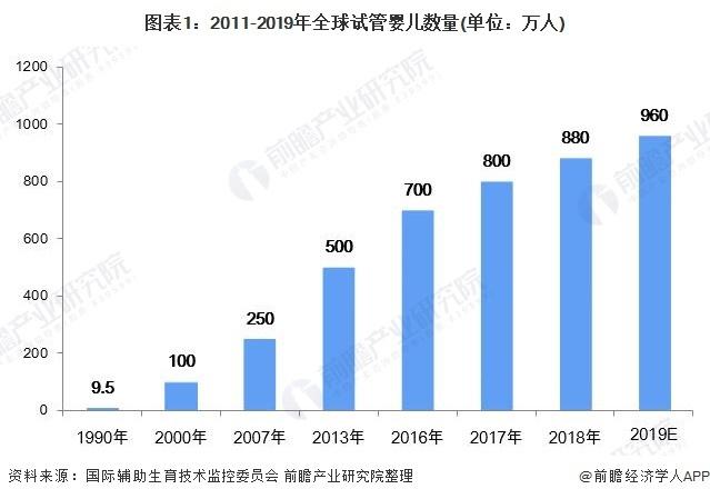 寻人！厦门一家医院上万枚冷冻胚胎十年无人问津 静静躺在零下196℃液氮罐里